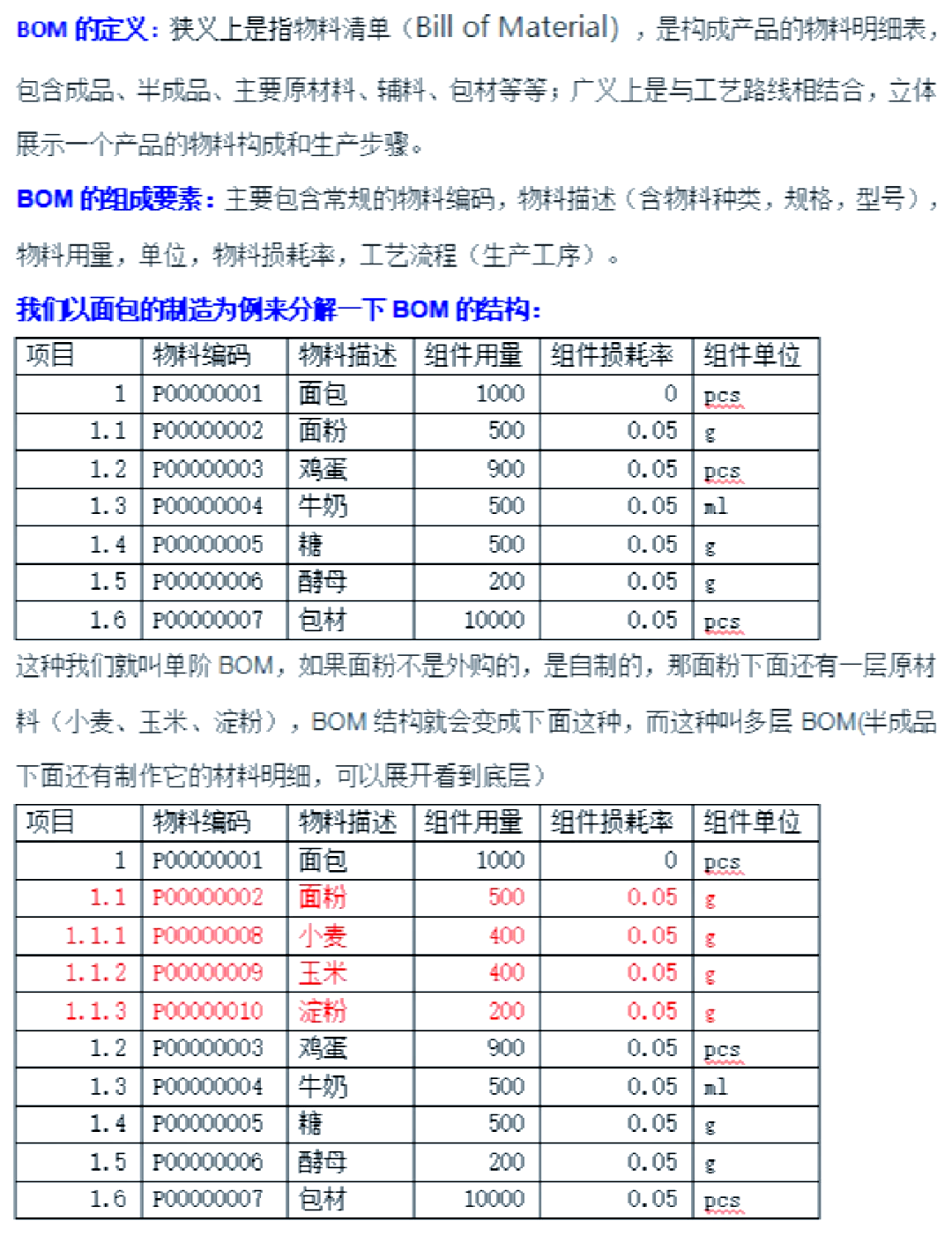 bom表明细表图片