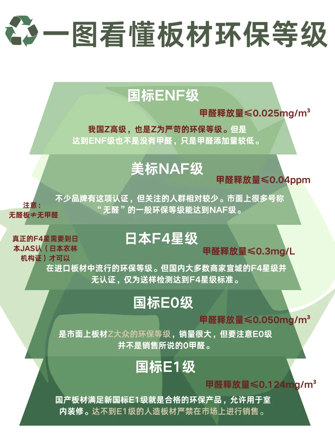 板材环保naf图片