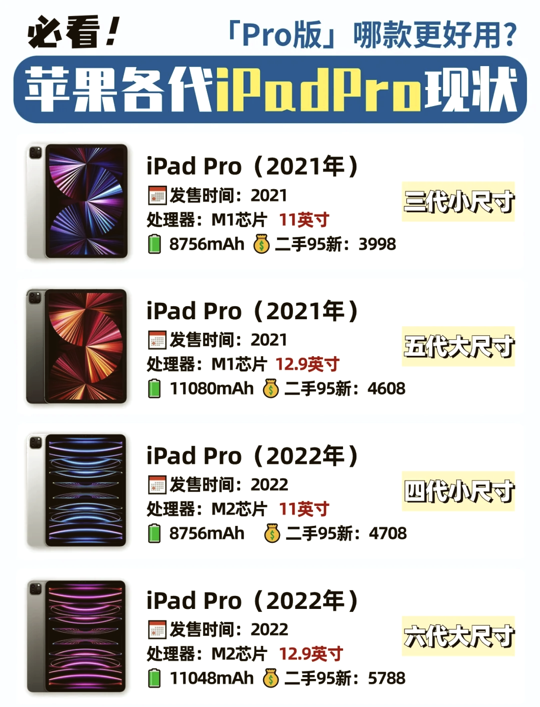 ipadpro参数对比图片