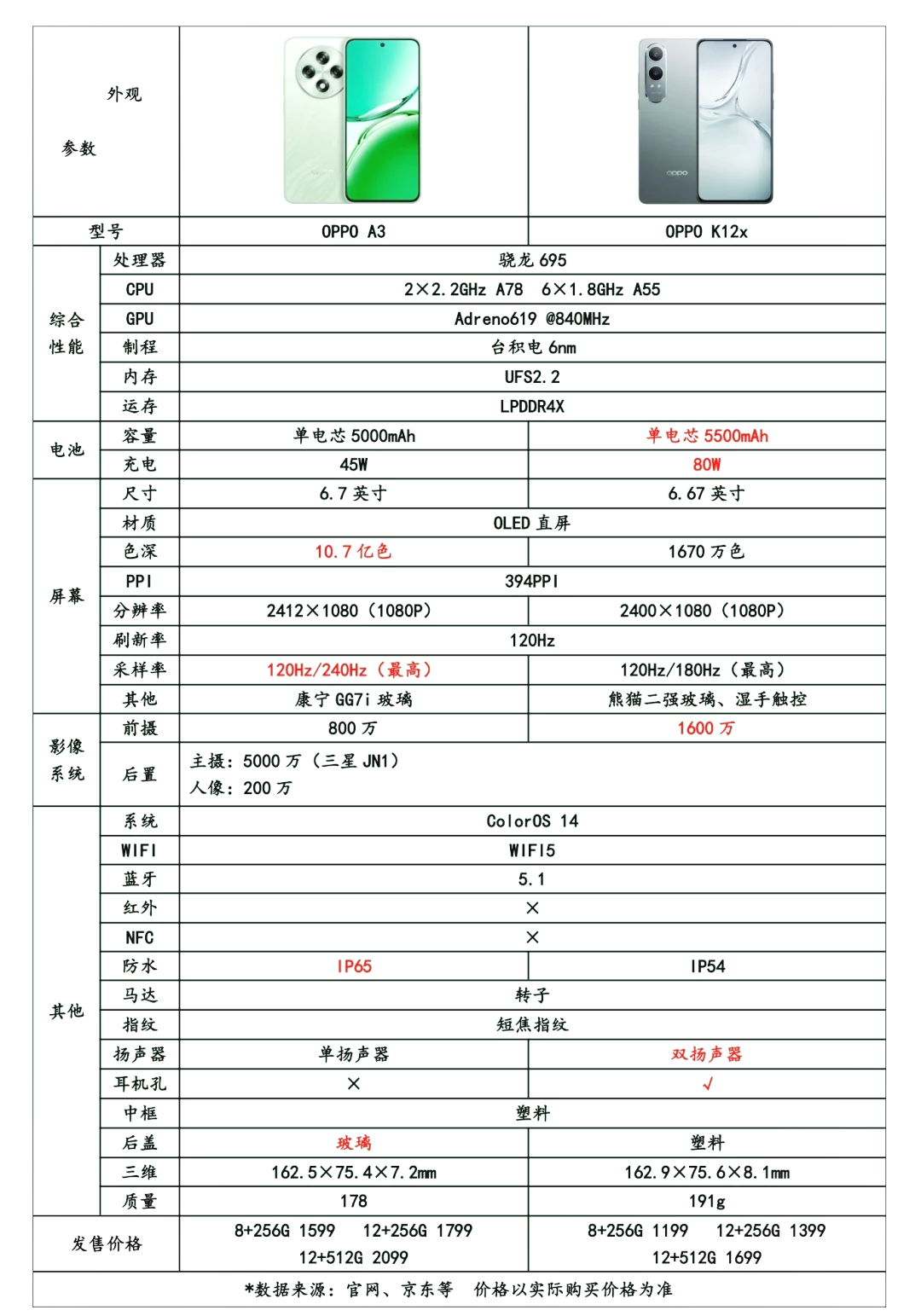 oppoa725g参数配置图片