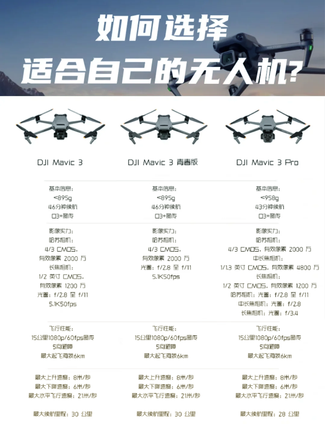 大疆mavicpro教程图片