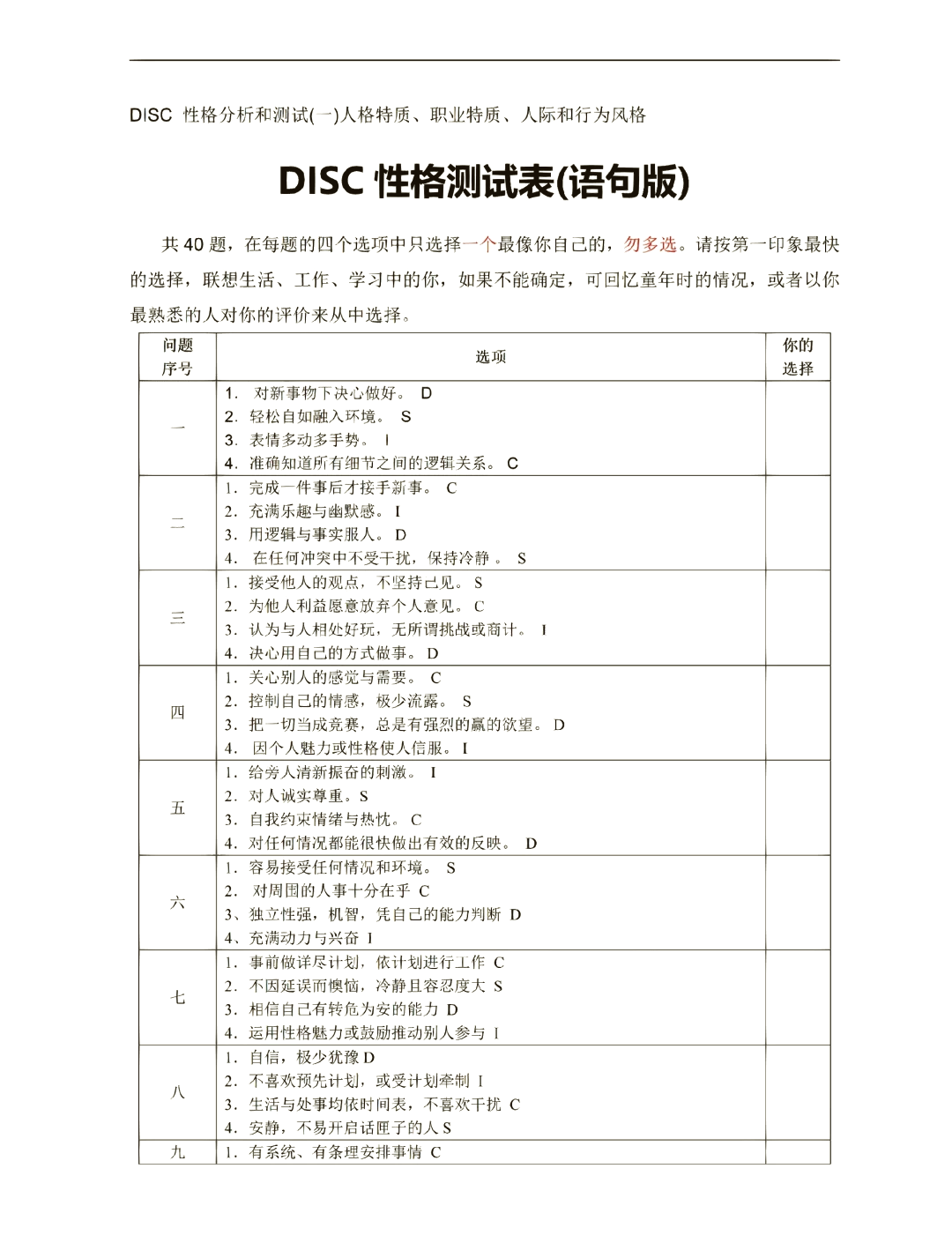 disc评分对照表性格图片