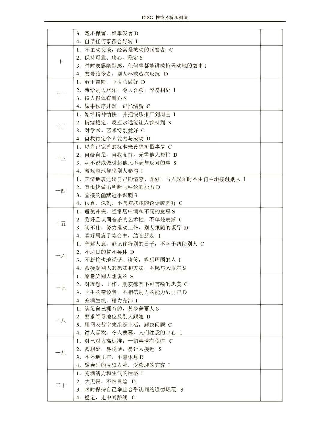 disc评分对照表性格图片