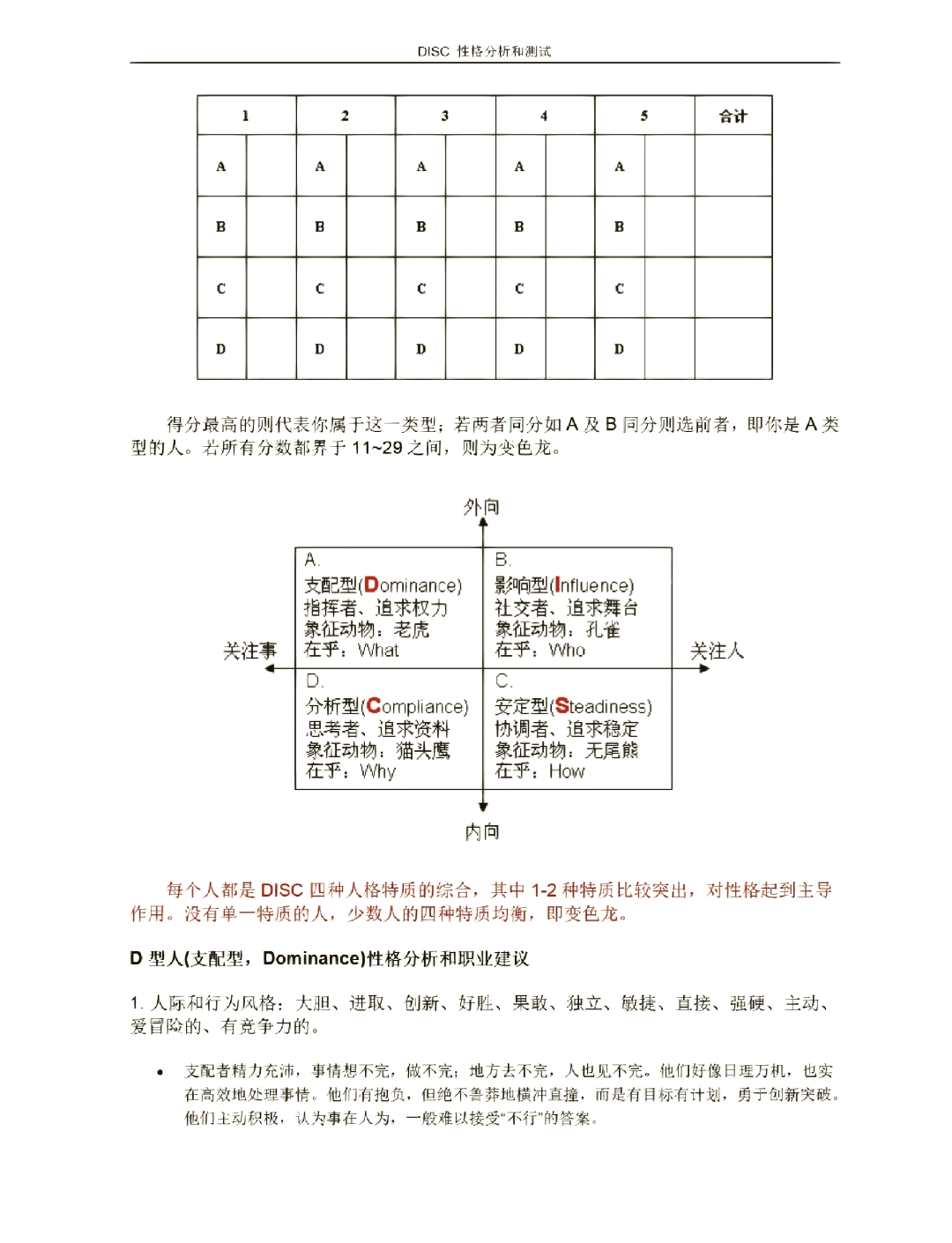 disc评分对照表性格图片