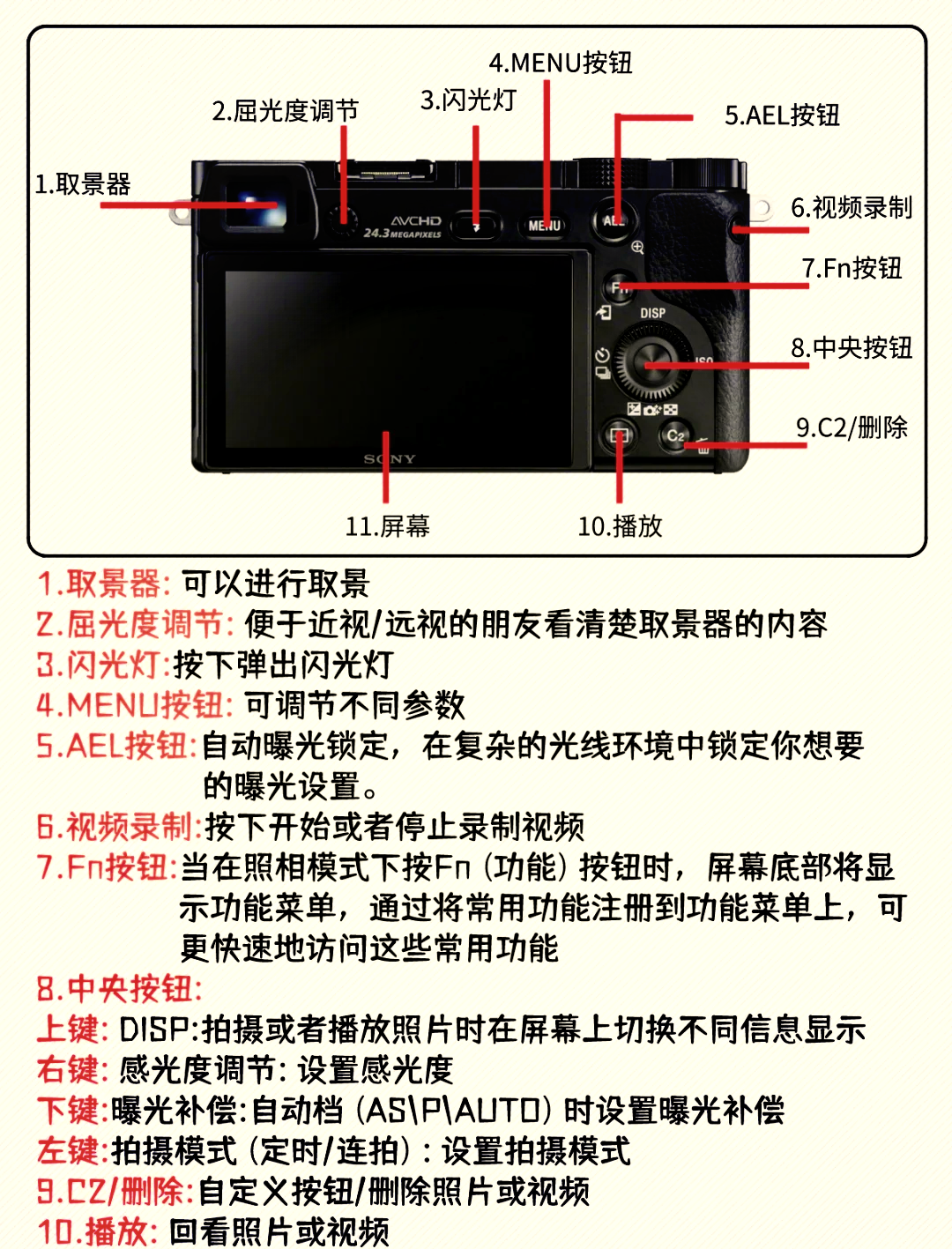 索尼9000e接口详解图片