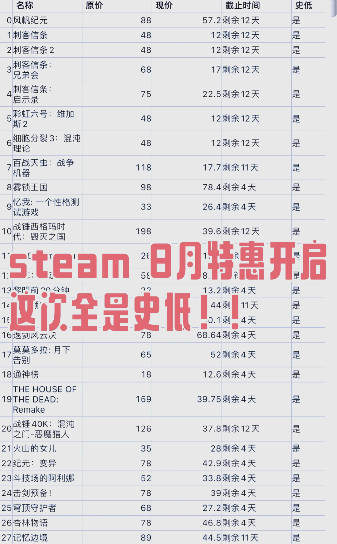 steam黄油图片图片