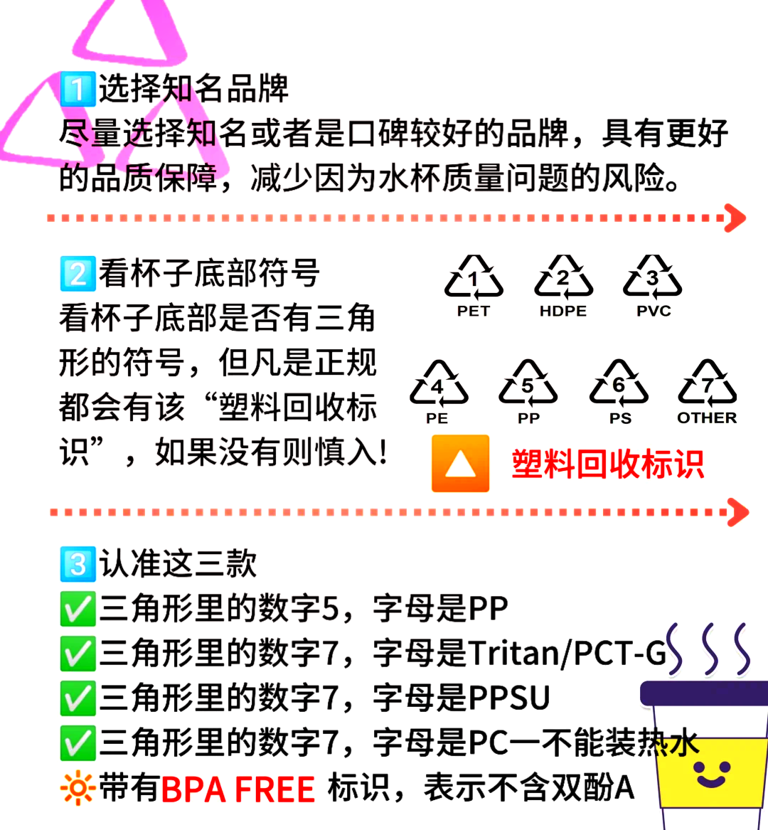 🔥pc7级水杯与热水关系揭秘🔍