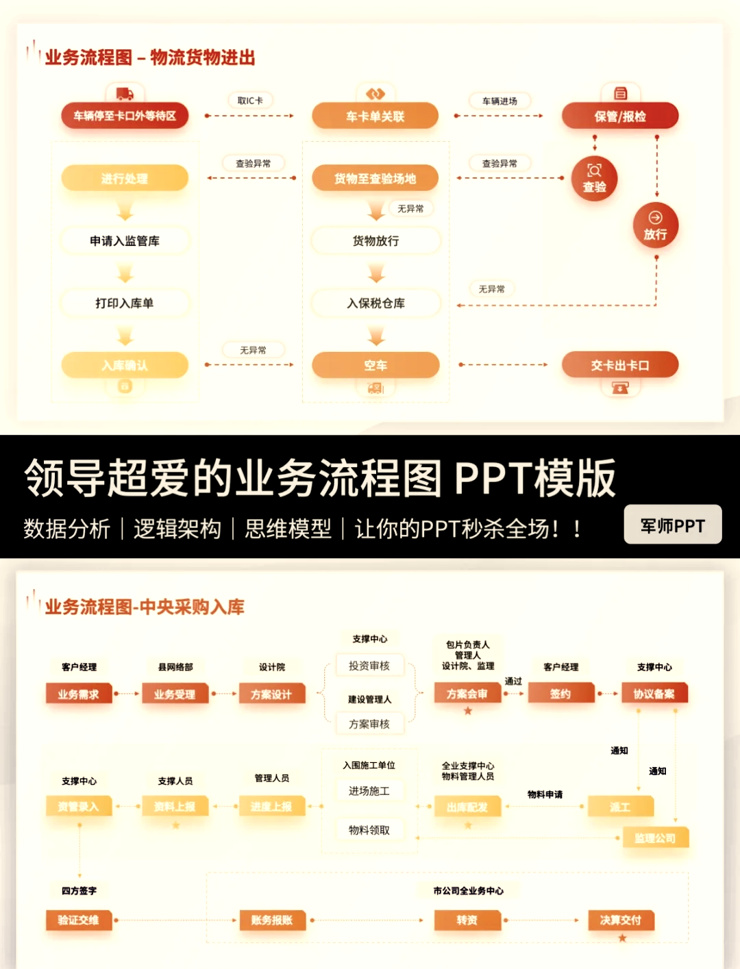 95超实用 复杂流程图ppt模板