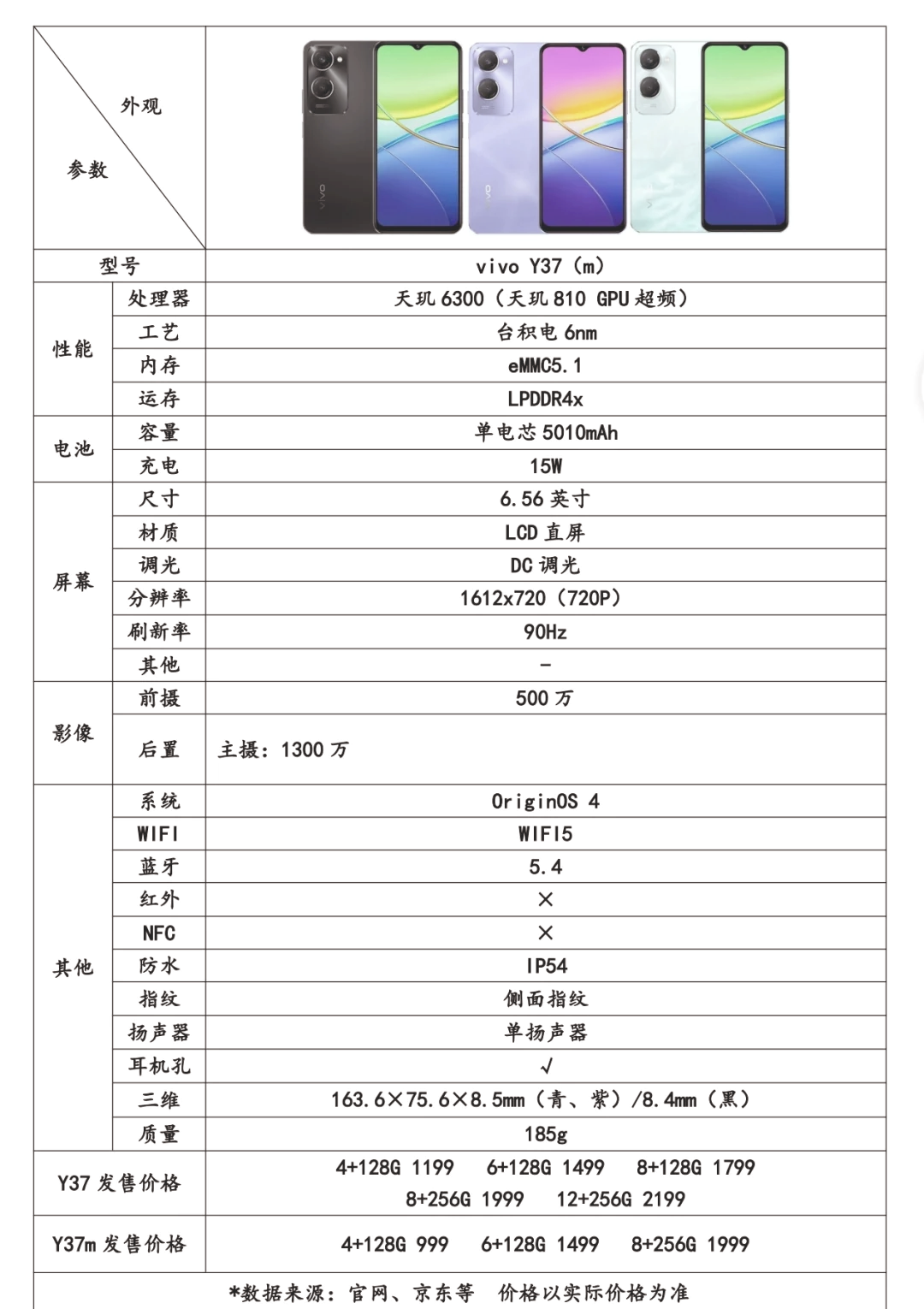 vivoy7配置图片