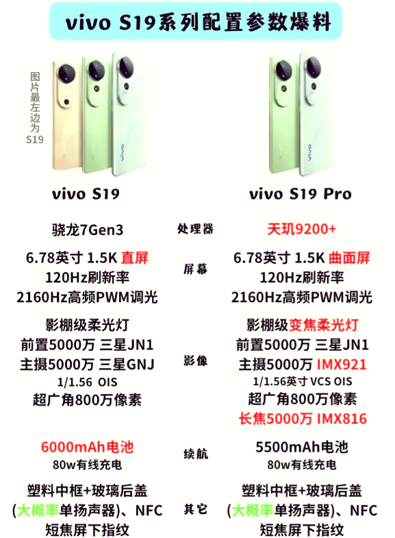 vivo S9配置参数详情图片