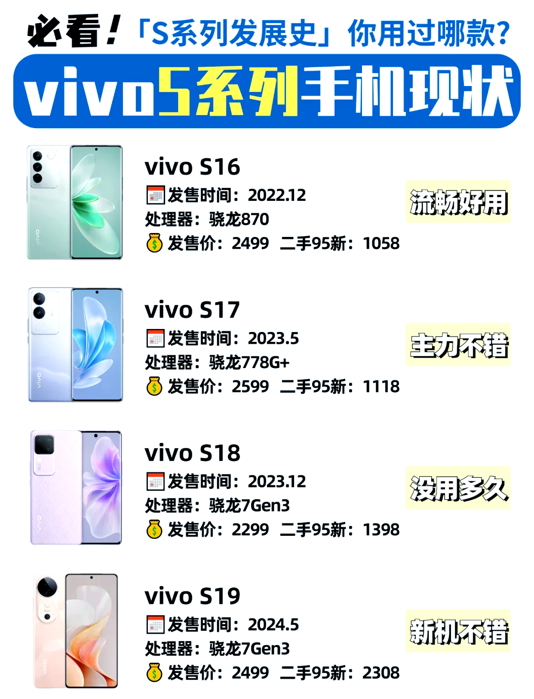 vivo所有型号和图图片