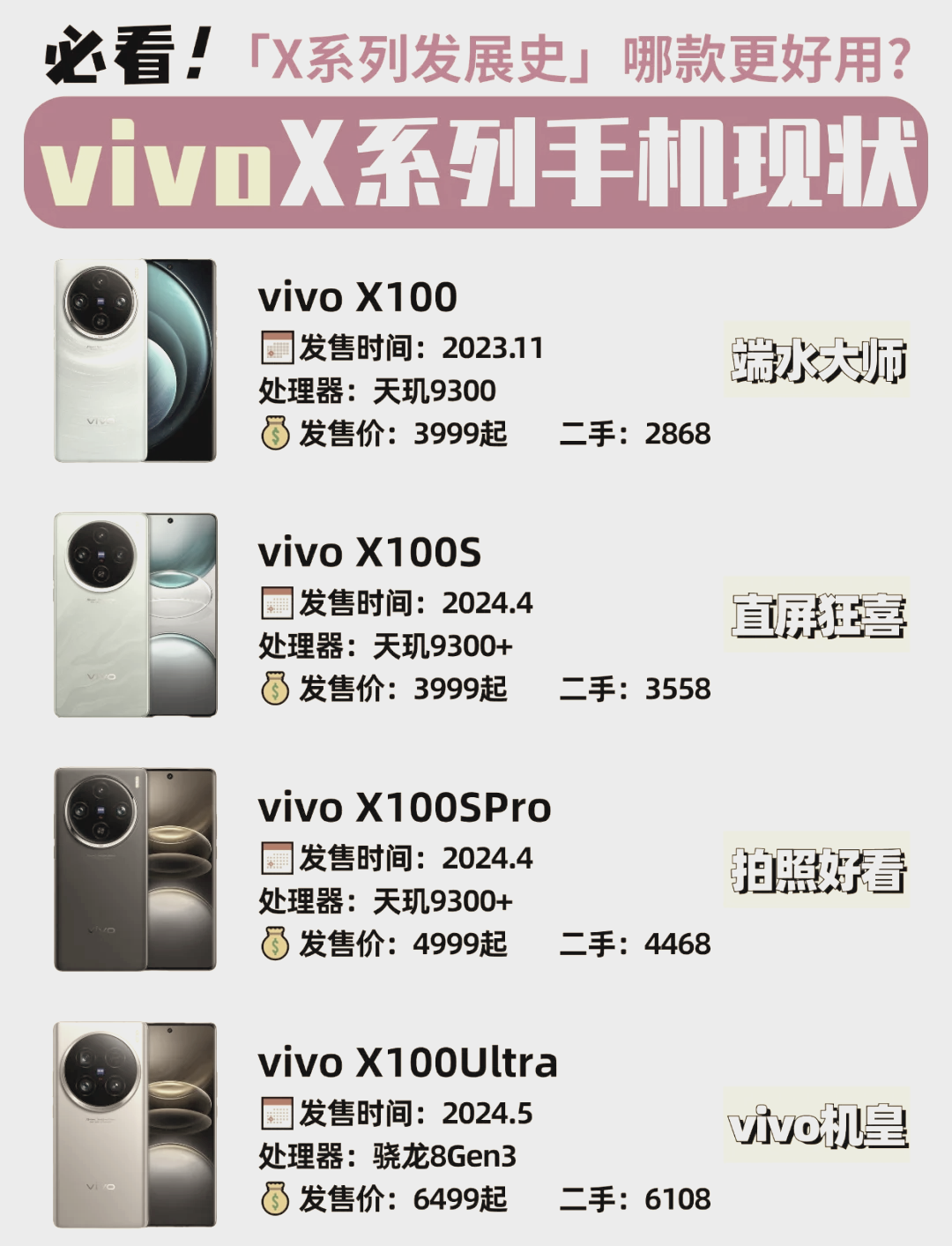 vivox7手机代言人图片