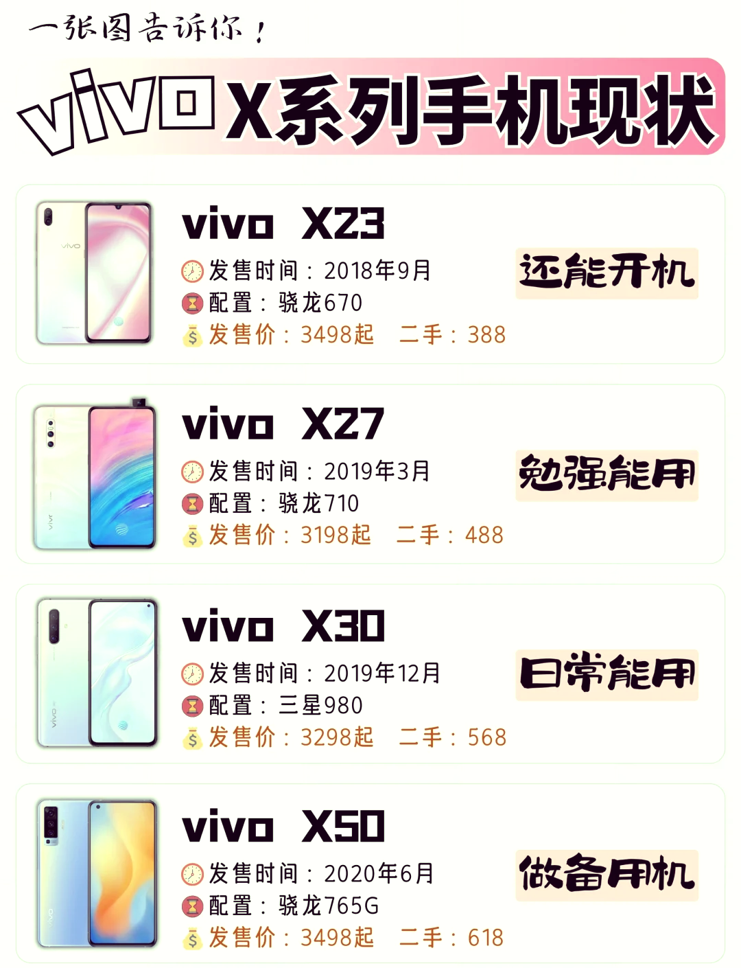 93 vivo x系列作为旗舰机型